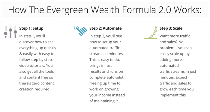 Evergreen Wealth Formula Review... Scam?